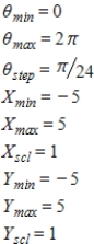 <strong>Select the correct graph of the polar equation.Describe your viewing window. </strong> A) B) C) D) E)