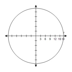 <strong>Select the correct graph of the polar equation.Describe your viewing window. </strong> A) B) C) D) E)