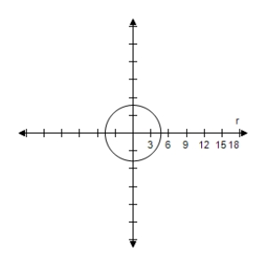<strong>Select the correct graph of the polar equation.Describe your viewing window. </strong> A) B) C) D) E)