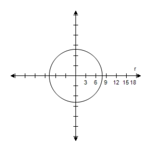 <strong>Select the correct graph of the polar equation.Describe your viewing window. </strong> A) B) C) D) E)