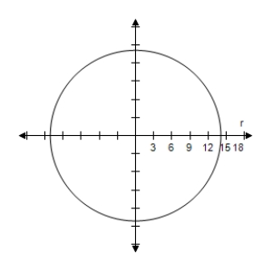 <strong>Select the correct graph of the polar equation.Describe your viewing window. </strong> A) B) C) D) E)