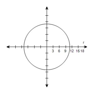 <strong>Select the correct graph of the polar equation.Describe your viewing window. </strong> A) B) C) D) E)