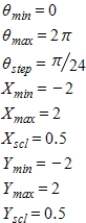 <strong>Select the correct graph of the polar equation.Describe your viewing window. </strong> A) B) C) D) E)