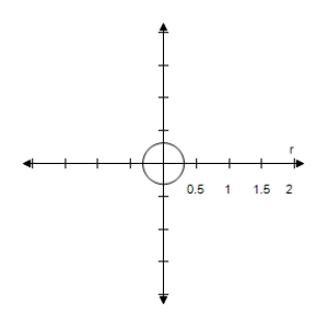 <strong>Select the correct graph of the polar equation.Describe your viewing window. </strong> A) B) C) D) E)