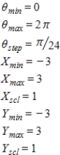 <strong>Select the correct graph of the polar equation.Describe your viewing window. </strong> A) B) C) D) E)