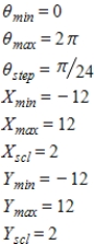 <strong>Select the correct graph of the polar equation.Describe your viewing window. </strong> A) B) C) D) E)