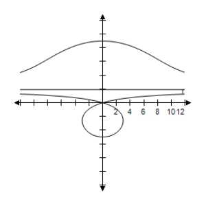 <strong>Select the correct graph of the polar equation.Describe your viewing window. </strong> A) B) C) D) E)