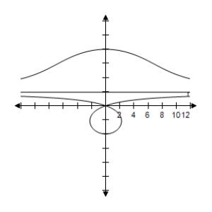 <strong>Select the correct graph of the polar equation.Describe your viewing window. </strong> A) B) C) D) E)