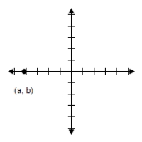 A point (a,b)= (r,θ)shown in below graph in polar coordinates is given.Convert the point to rectangular coordinates. a = 5 , b = - \pi 