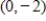 <strong>A point in rectangular coordinates is given.Convert the point to polar coordinates,r > 0. </strong> A)Polar coordinates: B)Polar coordinates: C)Polar coordinates: D)Polar coordinates: E)Polar coordinates: