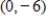 <strong>A point in rectangular coordinates is given.Convert the point to polar coordinates,r > 0. </strong> A)Polar coordinates: B)Polar coordinates: C)Polar coordinates: D)Polar coordinates: E)Polar coordinates: