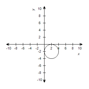 <strong>Describe the graph of the polar equation and find the corresponding rectangular equation.Select the correct graph. </strong> A)The graph of the polar equation consists of all points that are two units from the pole. B)The graph of the polar equation consists of all points that are two units from the pole. C)The graph of the polar equation consists of all points that are two units from the pole. D)The graph of the polar equation consists of all points that are two units from the pole. E)The graph of the polar equation consists of all points that are two units from the pole.
