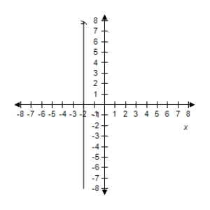 <strong>Describe the graph of the polar equation and find the corresponding rectangular equation.Select the correct graph. </strong> A)The graph of the polar equation is not evident by simple inspection.Convert to rectangular form first. B)The graph of the polar equation is not evident by simple inspection.Convert to rectangular form first. C)The graph of the polar equation is not evident by simple inspection.Convert to rectangular form first. D)The graph of the polar equation is not evident by simple inspection.Convert to rectangular form first. E)The graph of the polar equation is not evident by simple inspection.Convert to rectangular form first. 