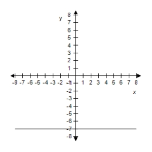 <strong>Describe the graph of the polar equation and find the corresponding rectangular equation.Select the correct graph. </strong> A)The graph of the polar equation is not evident by simple inspection.Convert to rectangular form first. B)The graph of the polar equation is not evident by simple inspection.Convert to rectangular form first. C)The graph of the polar equation is not evident by simple inspection.Convert to rectangular form first. D)The graph of the polar equation is not evident by simple inspection.Convert to rectangular form first. E)The graph of the polar equation is not evident by simple inspection.Convert to rectangular form first. 