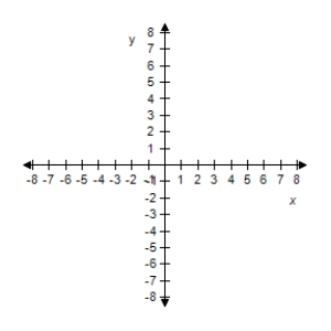 <strong>Describe the graph of the polar equation and find the corresponding rectangular equation.Select the correct graph. </strong> A)The graph of the polar equation is not evident by simple inspection.Convert to rectangular form first. B)The graph of the polar equation is not evident by simple inspection.Convert to rectangular form first. C)The graph of the polar equation is not evident by simple inspection.Convert to rectangular form first. D)The graph of the polar equation is not evident by simple inspection.Convert to rectangular form first. E)The graph of the polar equation is not evident by simple inspection.Convert to rectangular form first. 