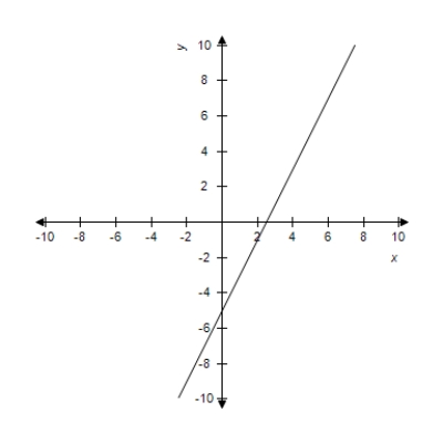 <strong>Select the curve represented by the parametric equations.(indicate the orientation of the curve) </strong> A) B) C) D) E)