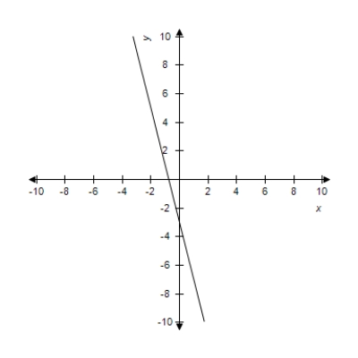 <strong>Select the curve represented by the parametric equations.(indicate the orientation of the curve) </strong> A) B) C) D) E)