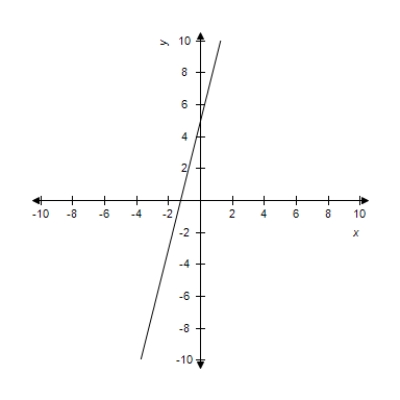 <strong>Select the curve represented by the parametric equations.(indicate the orientation of the curve) </strong> A) B) C) D) E)