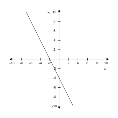 <strong>Select the curve represented by the parametric equations.(indicate the orientation of the curve) </strong> A) B) C) D) E)