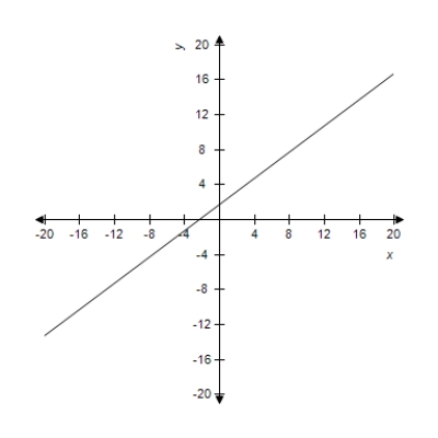 <strong>Select the curve represented by the parametric equations.(indicate the orientation of the curve) </strong> A) B) C) D) E)
