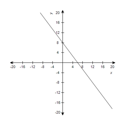 <strong>Select the curve represented by the parametric equations.(indicate the orientation of the curve) </strong> A) B) C) D) E)
