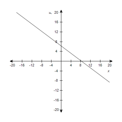 <strong>Select the curve represented by the parametric equations.(indicate the orientation of the curve) </strong> A) B) C) D) E)