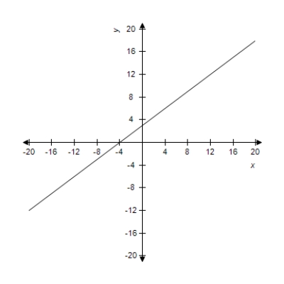 <strong>Select the curve represented by the parametric equations.(indicate the orientation of the curve) </strong> A) B) C) D) E)