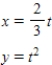 <strong>Select the curve represented by the parametric equations. </strong> A) B) C) D) E)