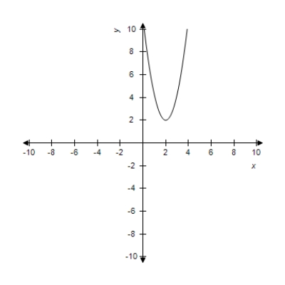 <strong>Select the curve represented by the parametric equations. </strong> A) B) C) D) E)
