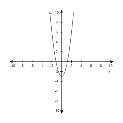 <strong>Select the curve represented by the parametric equations. </strong> A) B) C) D) E)