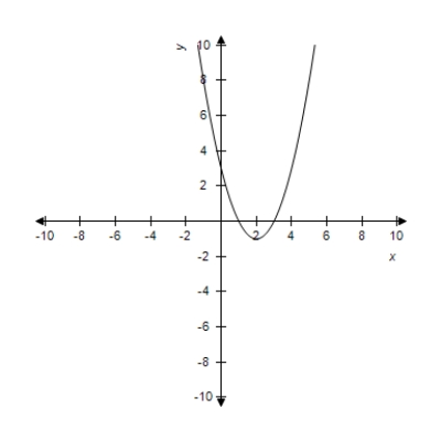 <strong>Select the curve represented by the parametric equations. </strong> A) B) C) D) E)