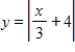 <strong>Eliminate the parameter and write the corresponding rectangular equation whose graph represents the curve. </strong> A) B) C) D) E)