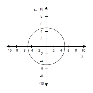 <strong>Select the curve represented by the parametric equations. </strong> A) B) C) D) E)