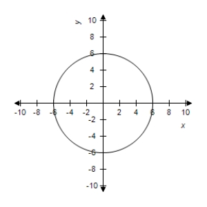 <strong>Select the curve represented by the parametric equations. </strong> A) B) C) D) E)