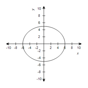 <strong>Select the curve represented by the parametric equations. </strong> A) B) C) D) E)
