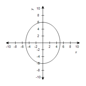 <strong>Select the curve represented by the parametric equations. </strong> A) B) C) D) E)