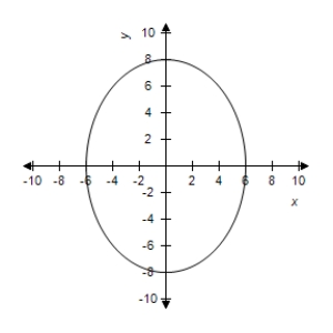 <strong>Select the curve represented by the parametric equations. </strong> A) B) C) D) E)