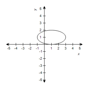 <strong>Select the curve represented by the parametric equations. </strong> A) B) C) D) E)