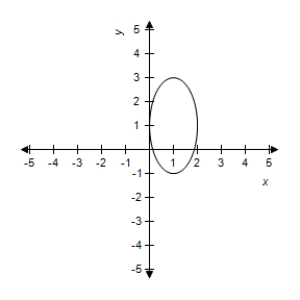 <strong>Select the curve represented by the parametric equations. </strong> A) B) C) D) E)