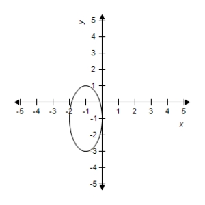 <strong>Select the curve represented by the parametric equations. </strong> A) B) C) D) E)