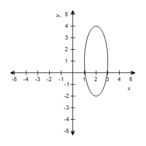 <strong>Select the curve represented by the parametric equations. </strong> A) B) C) D) E)