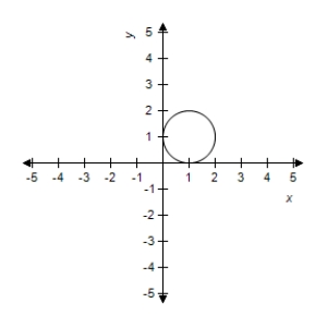 <strong>Select the curve represented by the parametric equations. </strong> A) B) C) D) E)