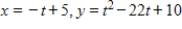 <strong>Find a set of parametric equations for the rectangular equation. </strong> A) B) C) D) E)