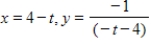 <strong>Find a set of parametric equations for the rectangular equation. </strong> A) B) C) D) E)