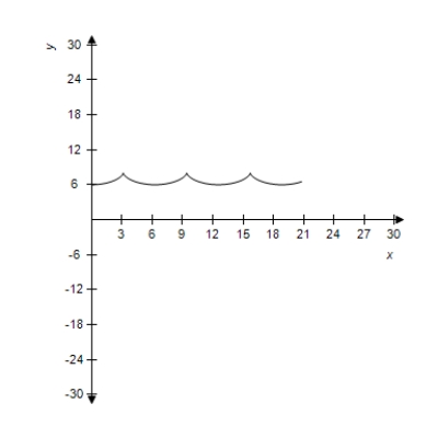 <strong>Select the curve represented by the parametric equations. Cycloid: </strong> A) B) C) D) E)