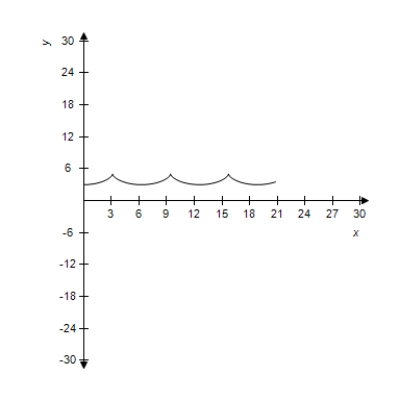 <strong>Select the curve represented by the parametric equations. Cycloid: </strong> A) B) C) D) E)
