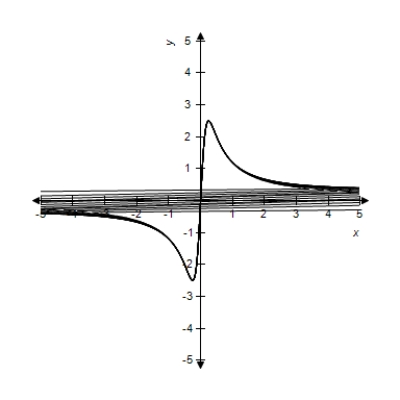 Select the parametric equations matching with the following graph.​   ​