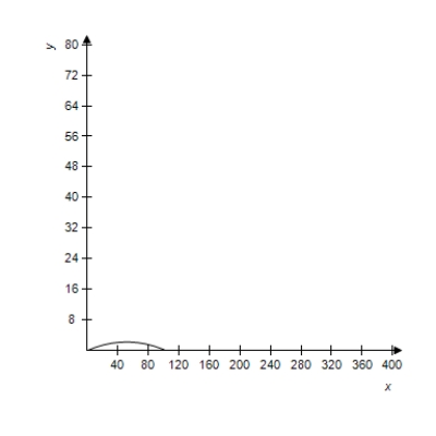 <strong>A projectile is launched at a height of h feet above the ground at an angle of with the horizontal.The initial velocity is feet per second,and the path of the projectile is modeled by the parametric equations . Select the correct graph of the path of a projectile launched from ground level at the value of and . feet per second </strong> A) B) C) D) E) 