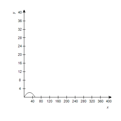 <strong>A projectile is launched at a height of h feet above the ground at an angle of with the horizontal.The initial velocity is feet per second,and the path of the projectile is modeled by the parametric equations . Select the correct graph of the path of a projectile launched from ground level at the value of and . feet per second </strong> A) B) C) D) E) 