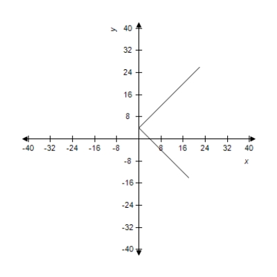 <strong>Select the curve represented by the parametric equations. </strong> A) B) C) D) E)